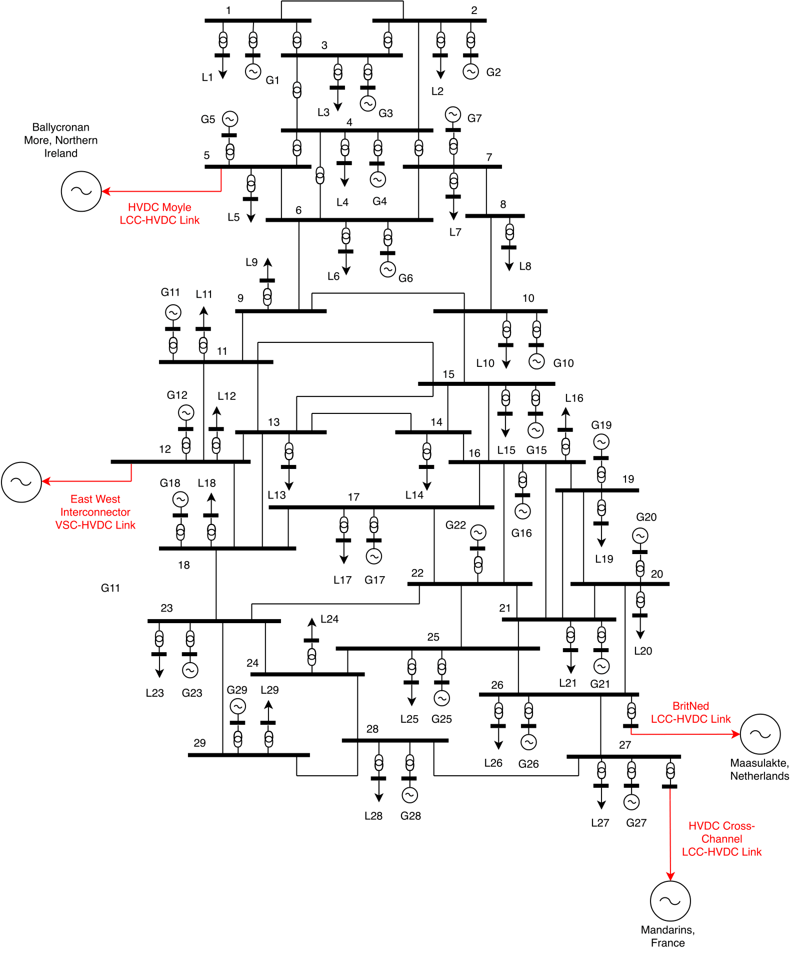 One-line diagram of the GB network with HVDC-LCC links