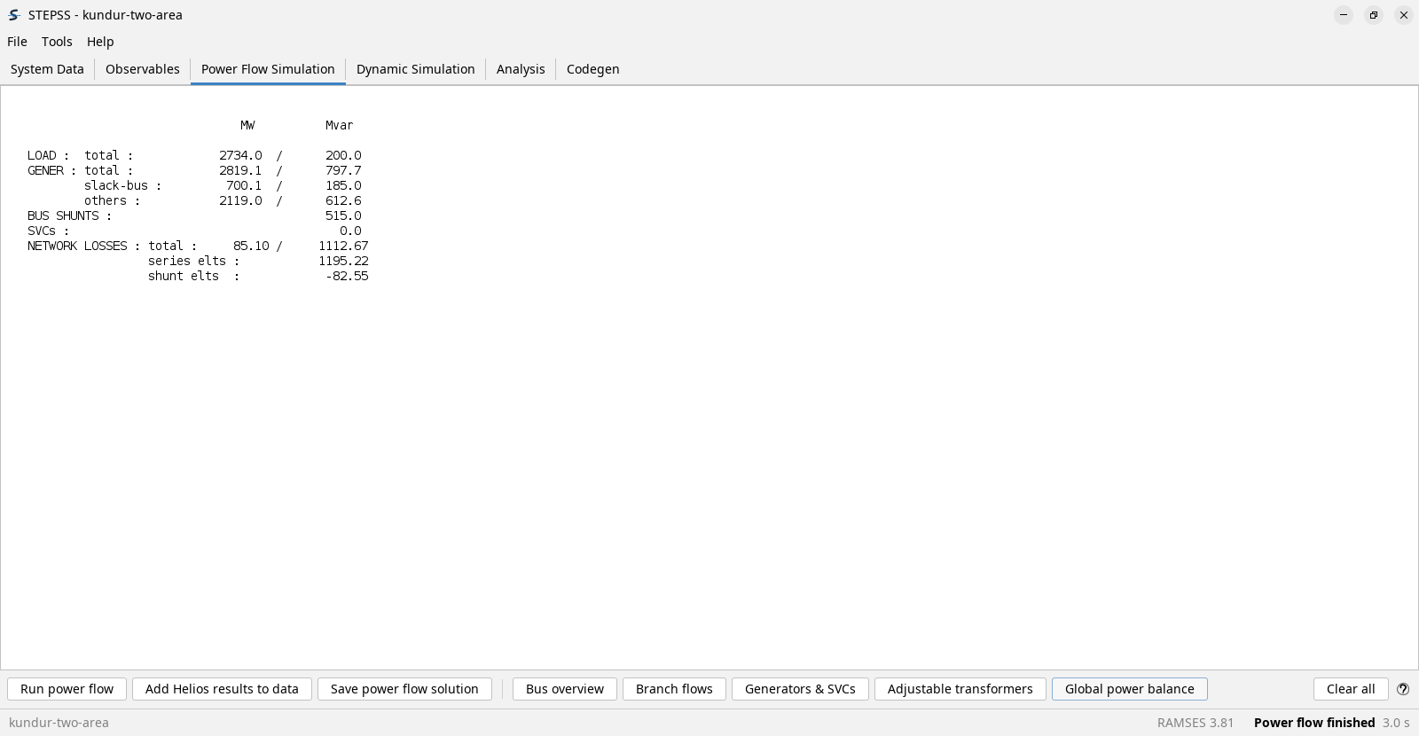 The Power Flow Simulation pane showing the global power balance for the Kundur case, in MW and Mvar. Load totals 2734.0 MW and 200.0 Mvar; generation totals 2819.1 MW and 797.7 Mvar, split into 700.1 MW at the slack bus and 2119.0 MW elsewhere; bus shunts supply 515.0 Mvar; and network losses are 85.10 MW and 1112.67 Mvar, the reactive part split into 1195.22 in the series elements and minus 82.55 in the shunt ones.