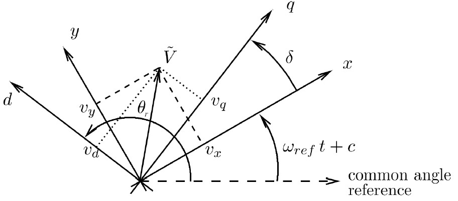 Definition of the rotor angle delta