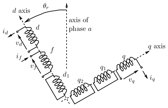 Equivalent windings of the Park transformation